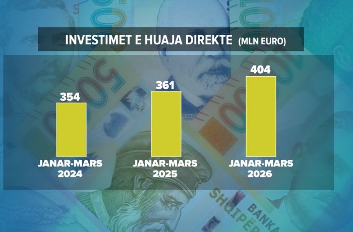 Иностранцы вложили рекордные €173 млн в недвижимость Албании в 1 кв. 2026 года
