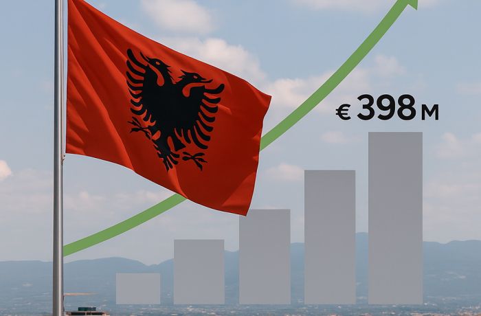 Албания привлекла иностранные инвестиции в размере €398 млн во II кв. 2025 года
