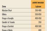 Сколько стоит арендовать столичную недвижимость в Албании в 2019 году? 
