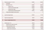 На 89% выросло производство электроэнергии в Албании в 2018 году 