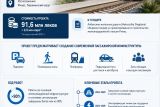 В Албании объявили тендер на строительство железнодорожной станции Ринас