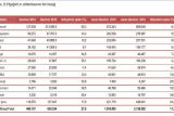 Число иностранцев, выбравших отдых в Албании, выросло на 27% в первой половине 2019 года 