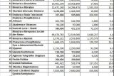 На что Албания будет тратить деньги из бюджета в 2016 году? 